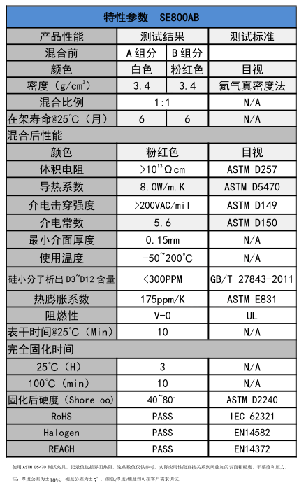 特性參數(shù)