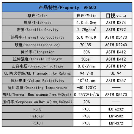 產品特性