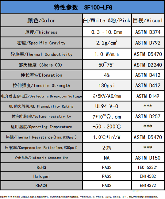 SF100-LFG導(dǎo)熱硅膠片參數(shù)