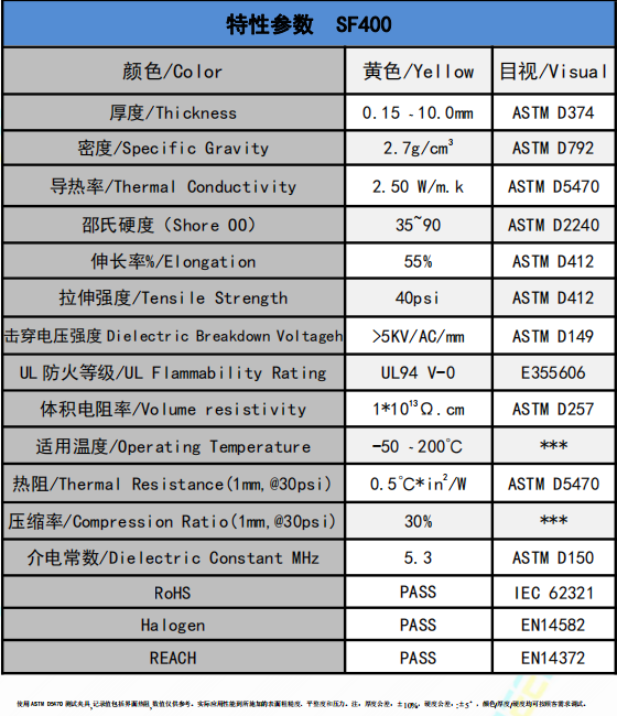 SF400導(dǎo)熱硅膠墊片參數(shù).png