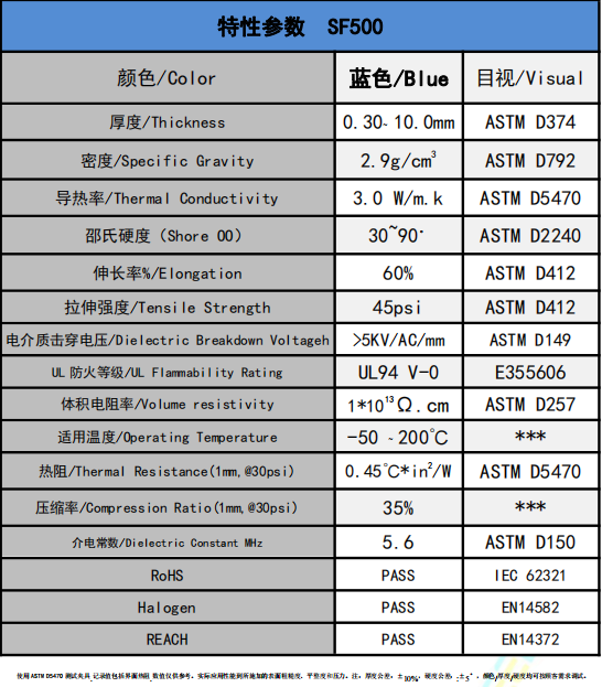 SF500導(dǎo)熱硅膠軟片參數(shù)