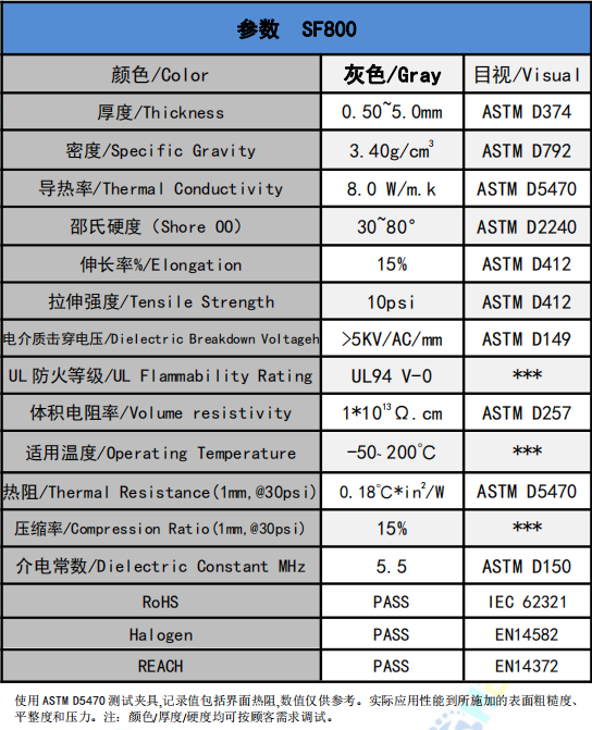 SF800導熱硅膠片參數(shù)