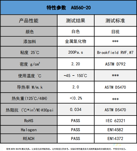 AG560-20無(wú)硅導(dǎo)熱膏參數(shù)