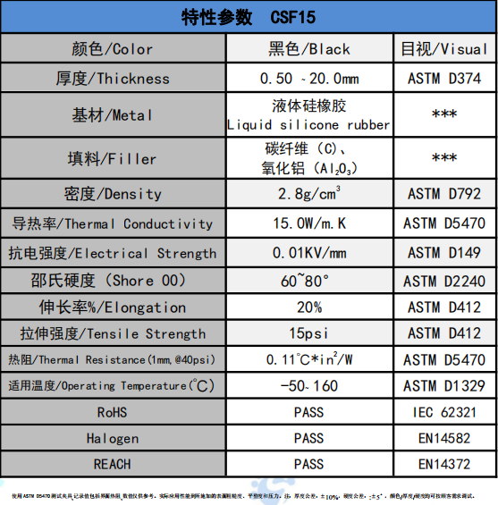 CSF15碳纖維導(dǎo)熱墊片參數(shù)