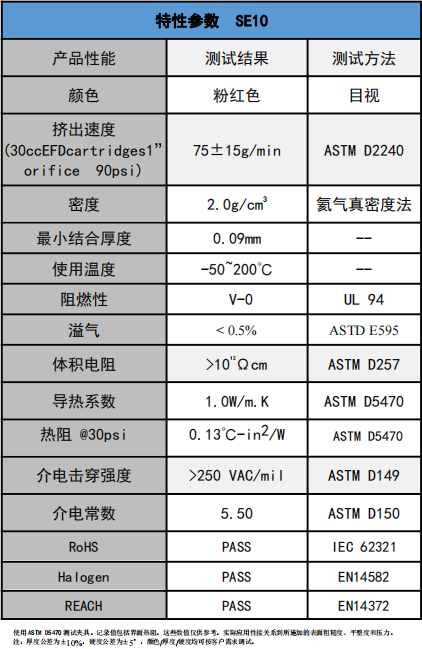 SE10導熱凝膠參數(shù)