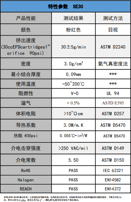 SE30導熱凝膠參數(shù)