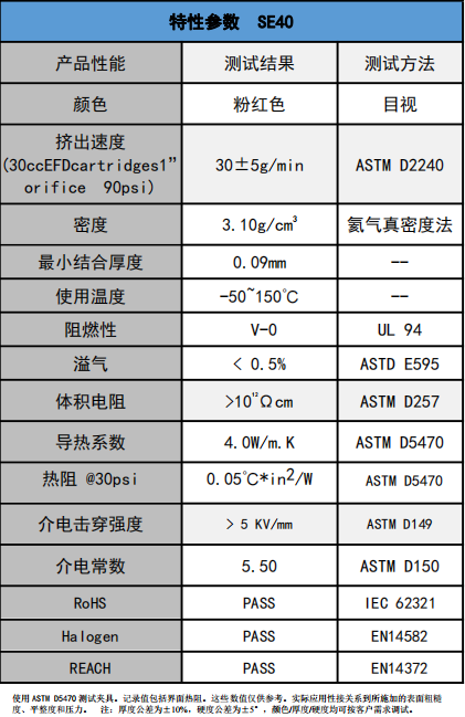 SE40導熱凝膠參數(shù)