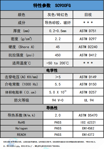 SC900FG導熱絕緣材料參數(shù)