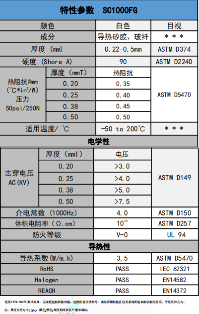 SC1000FG導熱絕緣材料參數(shù)