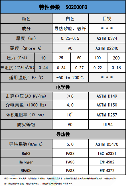 SC2000FG導熱絕緣材料參數(shù)