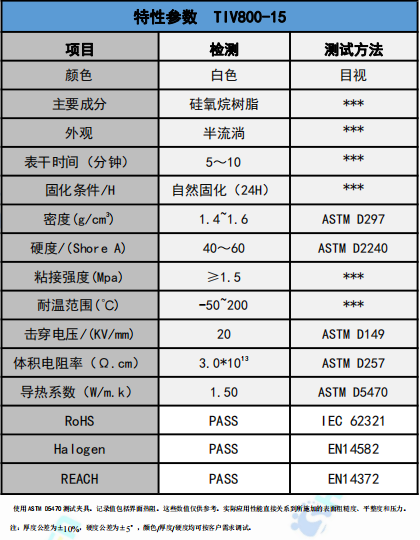 TIV800-15導(dǎo)熱膠參數(shù)