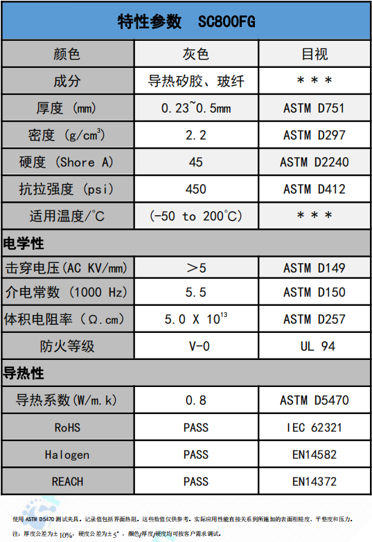 SC800FG導熱絕緣材料參數(shù)