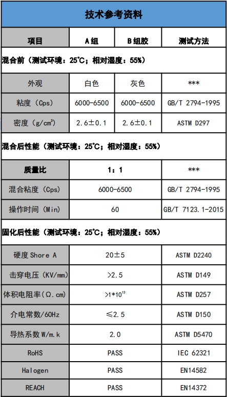 US-5201-20導熱灌封膠參數(shù).png