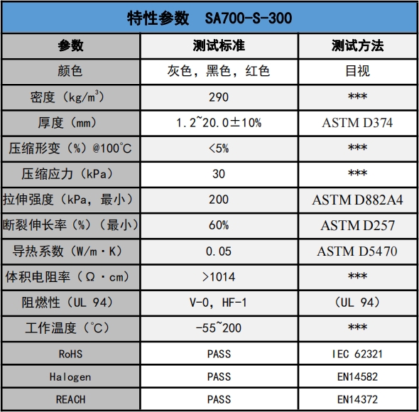 SA700-S-300發(fā)泡硅膠參數(shù).png