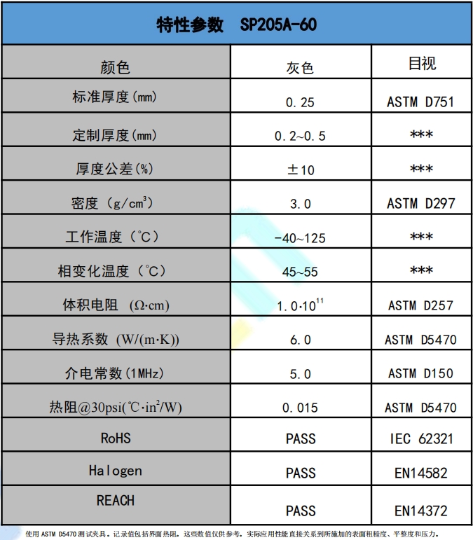 SP205A-60導(dǎo)熱相變材料參數(shù).png